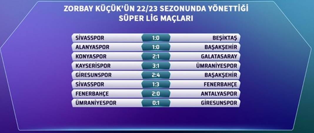 Bahis soruşturması sonrası gözler yönettiği maçlara çevrildi: Zorbay Küçük’ün son 5 sezon karnesi 5