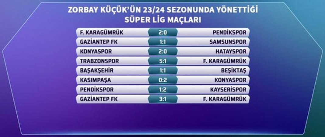 Bahis soruşturması sonrası gözler yönettiği maçlara çevrildi: Zorbay Küçük’ün son 5 sezon karnesi 6