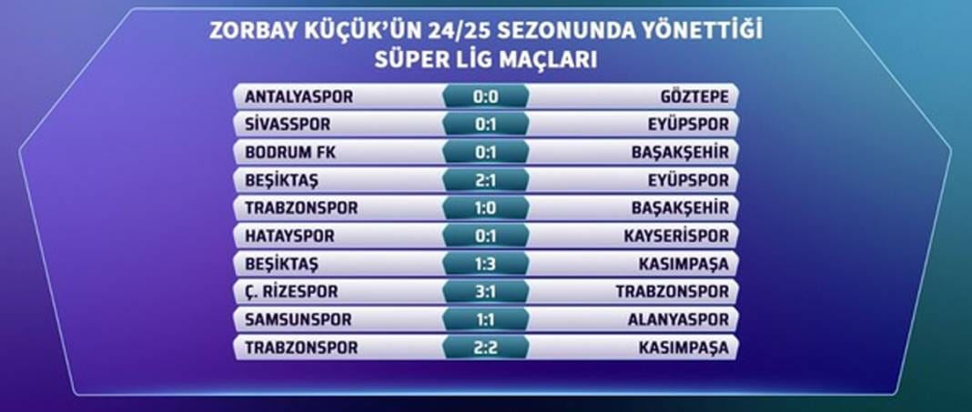 Bahis soruşturması sonrası gözler yönettiği maçlara çevrildi: Zorbay Küçük’ün son 5 sezon karnesi 8