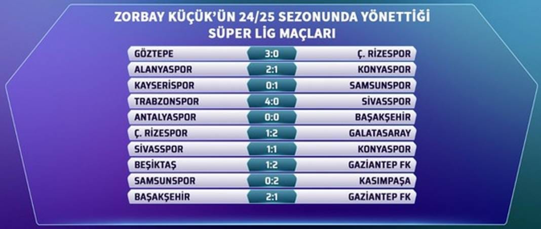 Bahis soruşturması sonrası gözler yönettiği maçlara çevrildi: Zorbay Küçük’ün son 5 sezon karnesi 9