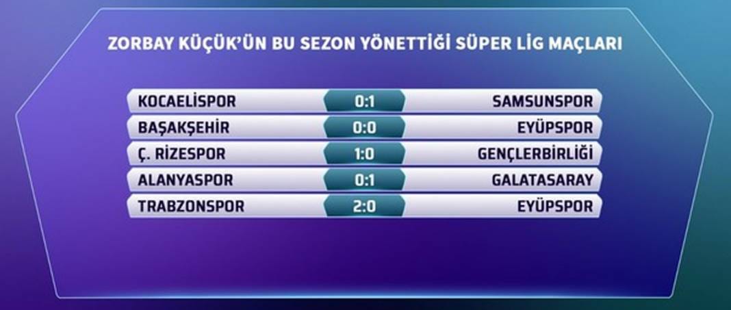 Bahis soruşturması sonrası gözler yönettiği maçlara çevrildi: Zorbay Küçük’ün son 5 sezon karnesi 10