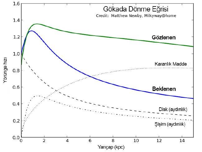 Bilim dünyasının müthiş kıyamet teorileri 7