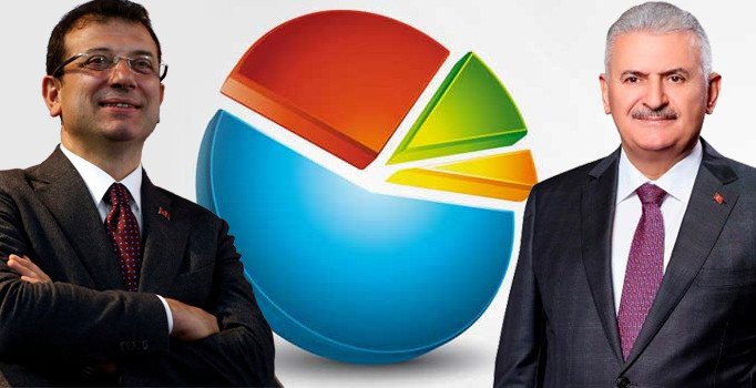 23 Haziran 2019 İBB seçimleri: Son anketlerde adayların oy oranı kaç?