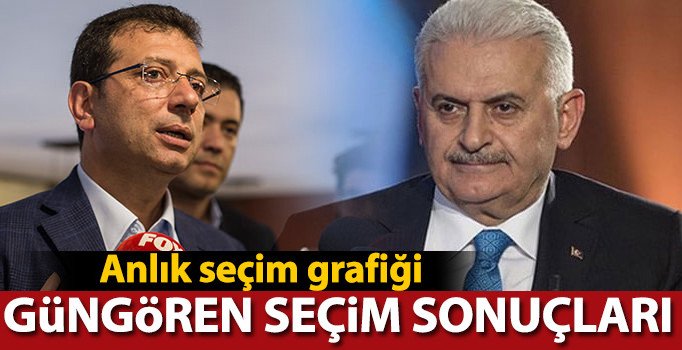 Son dakika! Güngören 23 Haziran İstanbul seçim sonuçları: Binali Yıldırım mı Ekrem İmamoğlu mu önde?