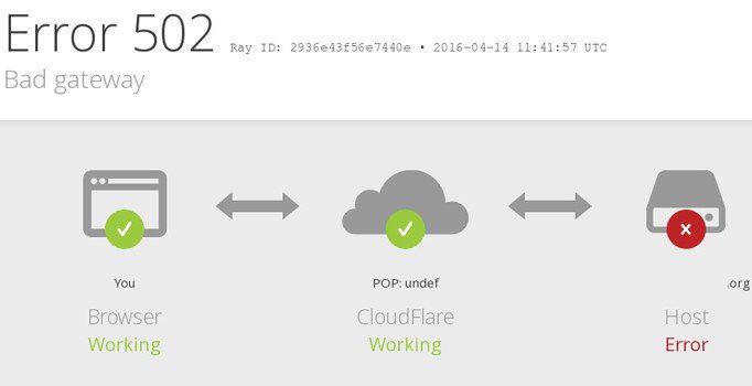 502 Bad Gateway nedir? 502 Bad Gateway hatası neden olur?