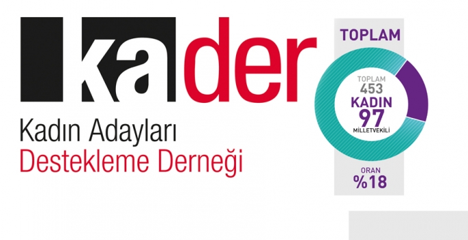 KA.DER'den kadın vekillerin az olmasına tepki