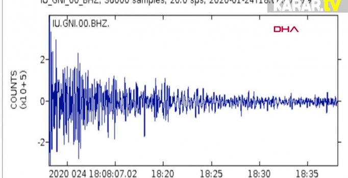Elazığ depreminin sesi böyle kaydedildi