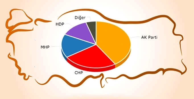 Şanlıurfa milletvekili seçim sonuçları