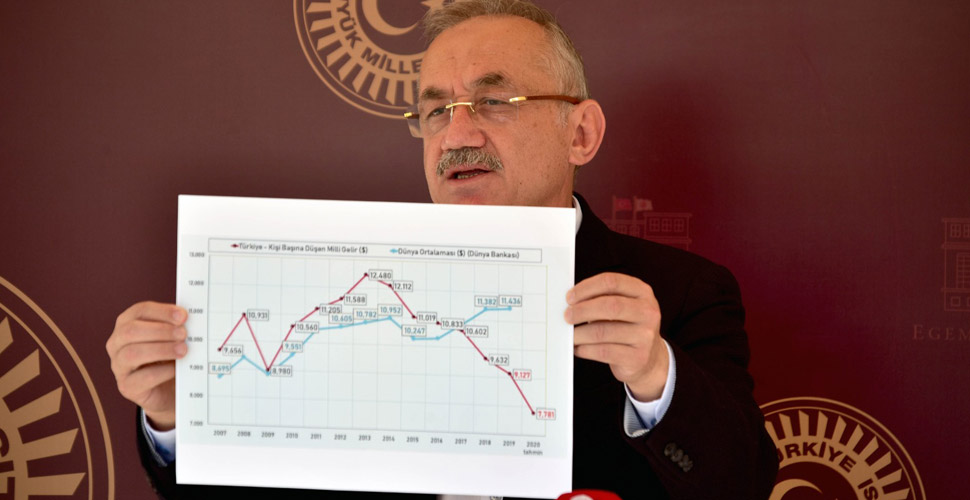 İYİ Partili Tatlıoğlu: Türkiye fakirlik kapanı içinde