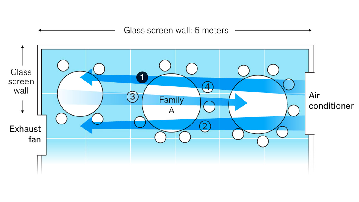 Klimalar koronavirüs bulaştırır mı?