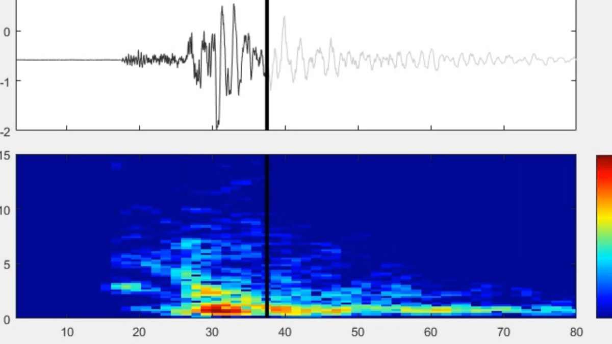 Ankara'daki deprem sırasında kaydedilen ses ürküttü