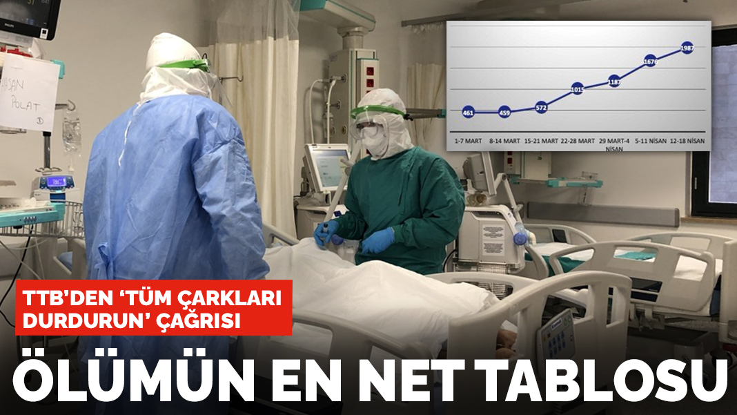 TTB'den 'ölümleri durdurun' grafiği: Her kesimden insan anlasın diye