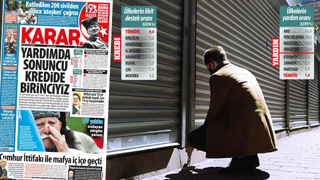 Yardımda sonuncu kredide birinciyiz