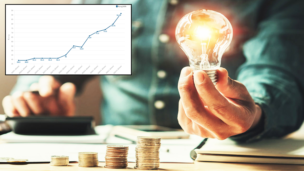 Türkiye elektrik zammında G-20 ülkeleri arasında zirvede: İşte 3 yılda geldiğimiz nokta