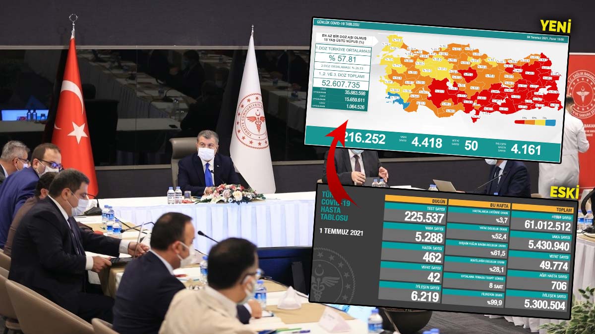Turkuaz koronavirüs tablosundan 'hasta sayısı' bilgisi kaldırıldı