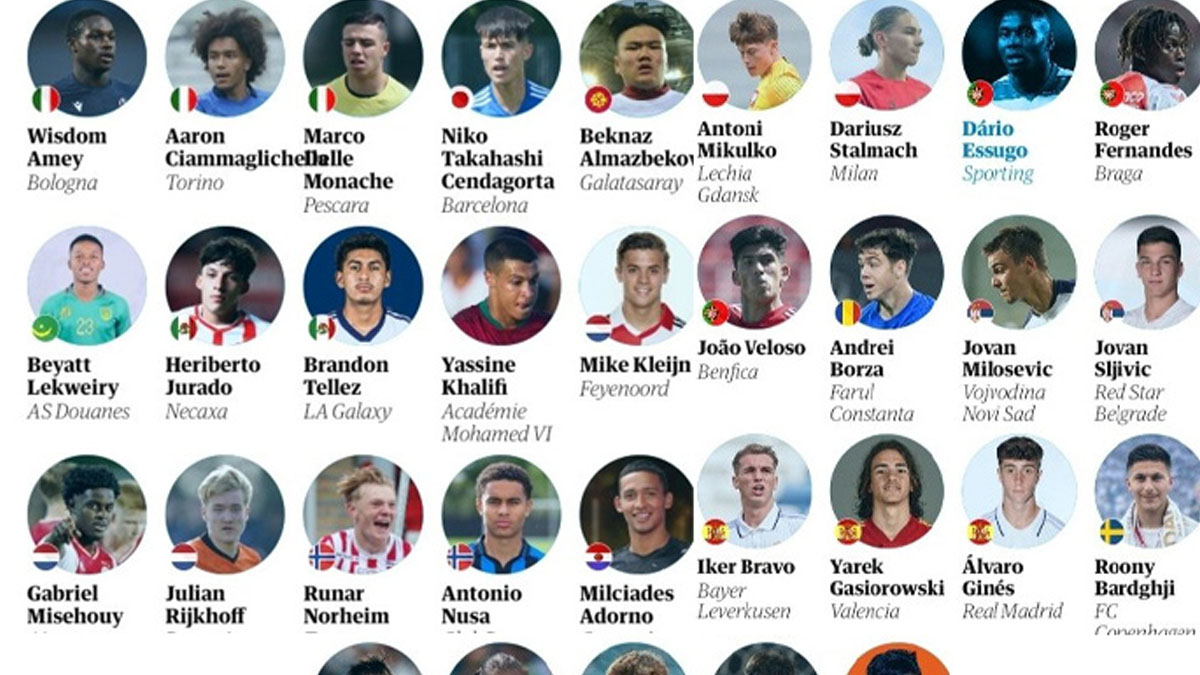 The Guardian’ın “Dünya futbolundaki en iyi 60 genç yetenek” listesi yayınlandı