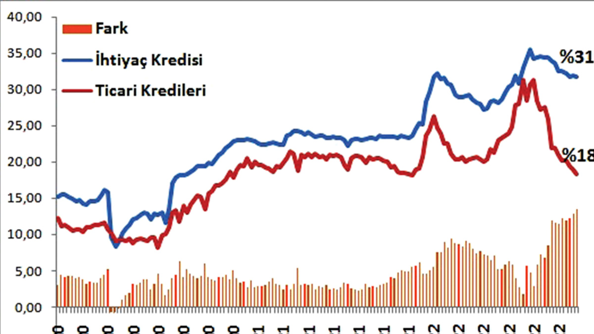 Şirkete var millete yok