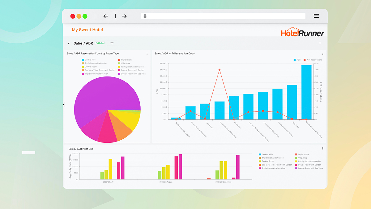 HotelRunner, konaklama işletmelerinin verinin gücünden yararlanmalarını sağlayacak Insights ürününü tanıttı