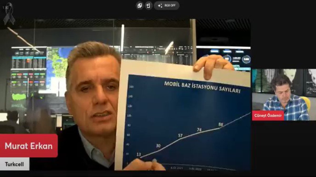 Sosyal medyada gündem oldu: Turkcell CEO'sunun da interneti çekmedi