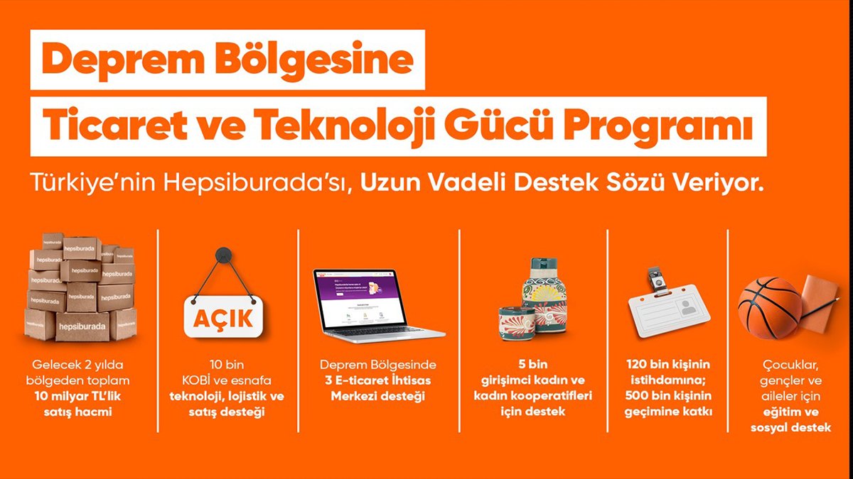 Hepsiburada, deprem bölgesinde 2 yılda 10 milyar TL'lik üretim ve ticaret hacmi yaratacak