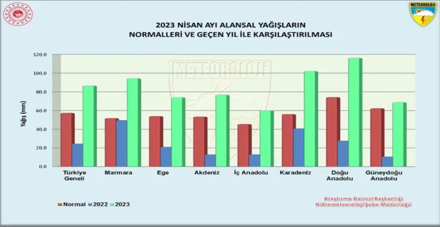 Yeni harita paylaşıldı! Yüzde 254 arttı: Büyük değişimle siyahtan yeşile döndü