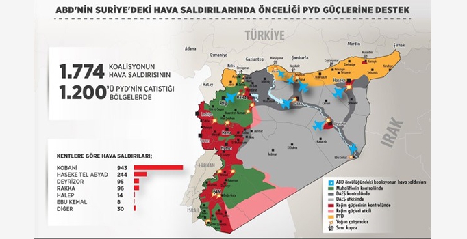 ABD'den PYD'ye tam destek