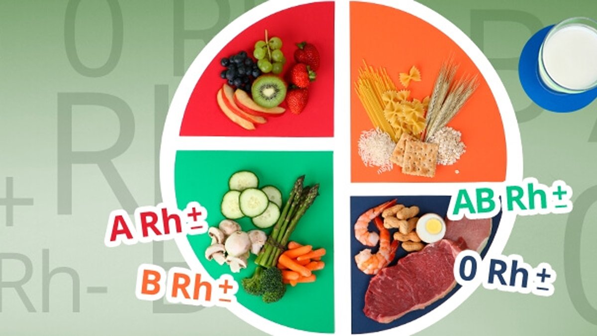 Kan grubuna göre beslenenler daha sağlıklı yaşıyor! Uzmanlar açıkladı, peki kan grubunuza göre ne yemelisiniz