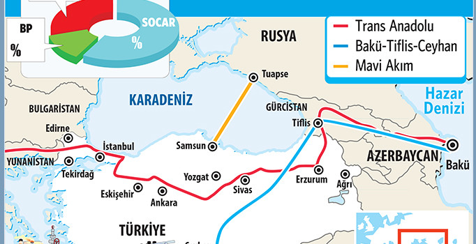 Azerbaycan ile Türkiye hattında bir paralel hikaye