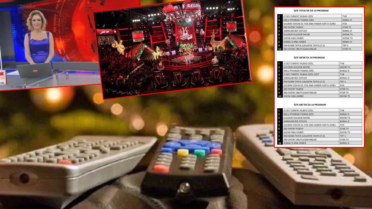 İşte yılın ilk reytingleri... Yılbaşı gecesi en çok hangi program izlendi?