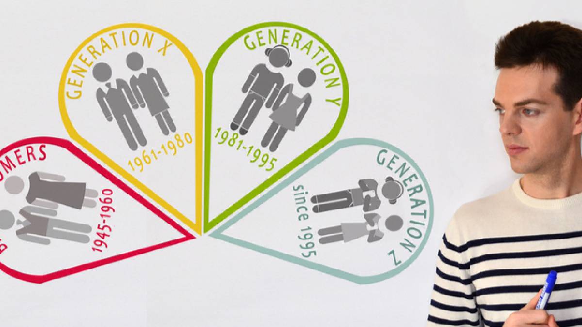 X ,Y ve Z kuşağı nedir?