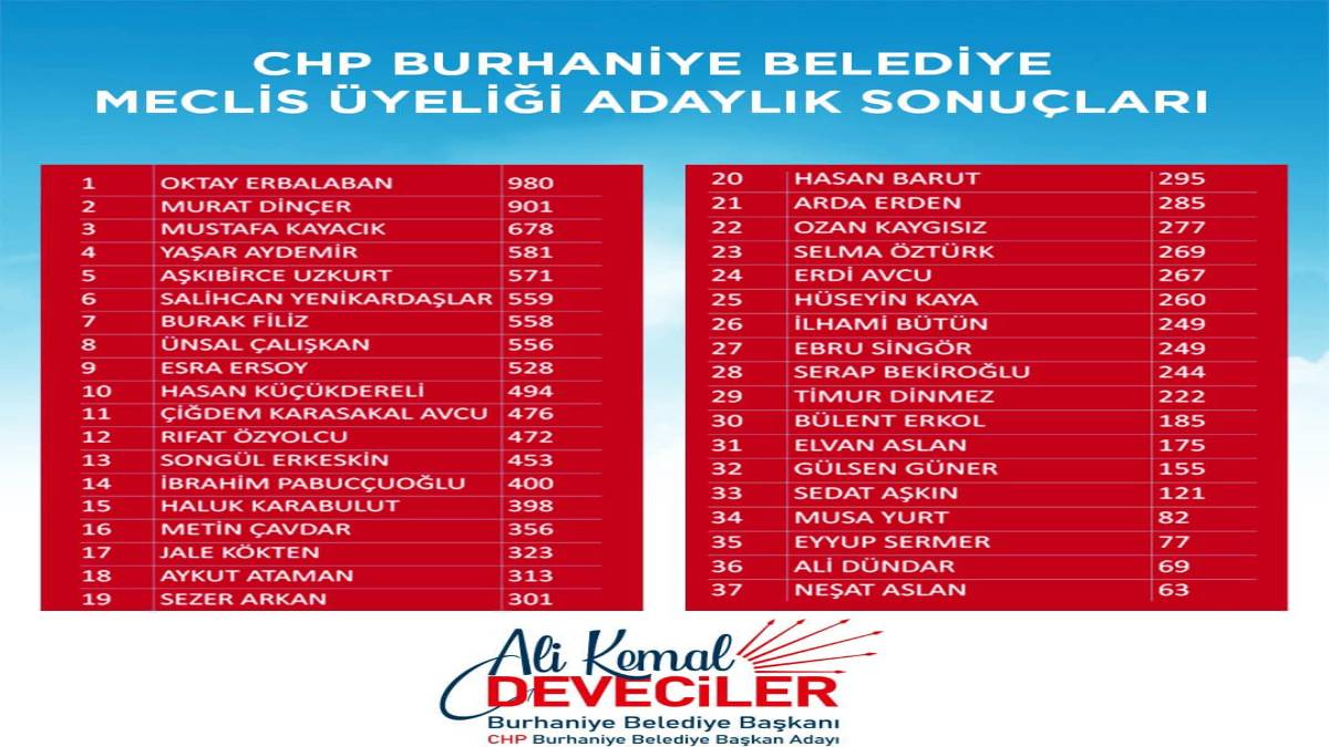 Burhaniye'de meclis üyeliği ön seçimi yapıldı
