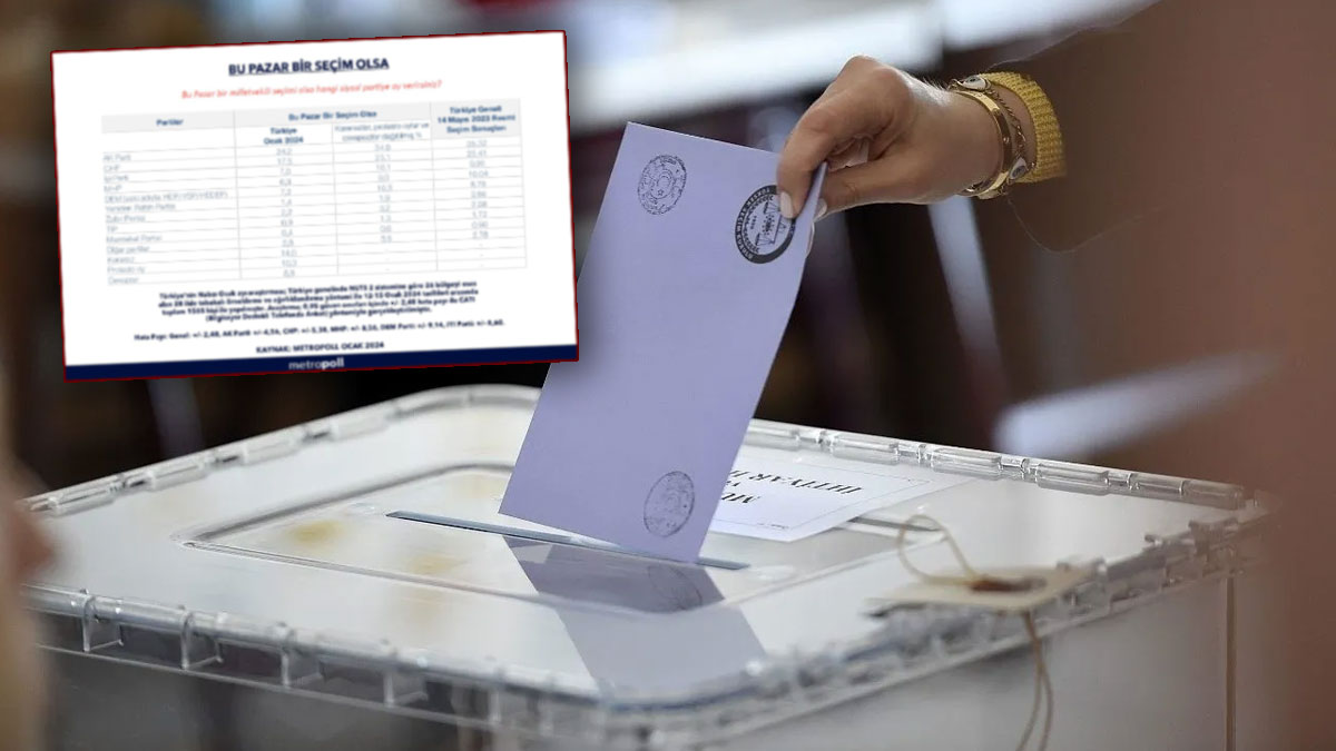 MetroPOLL verileri paylaştı: Seçmenin tercihi '14 Mayıs' gibi