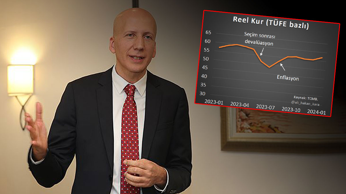 Dolar/TL kuru, enflasyonu vuracak! Eski Merkez Bankası Başekonomisti Hakan Kara, grafiklerle anlattı