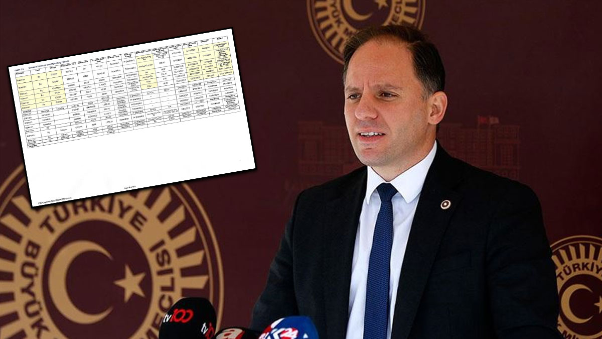 CHP'li Yavuzyılmaz 'Bir AK Parti klasiği' diyerek duyurdu: Enerji Bakanlığı verdiği 6 ruhsatı iptal etmedi