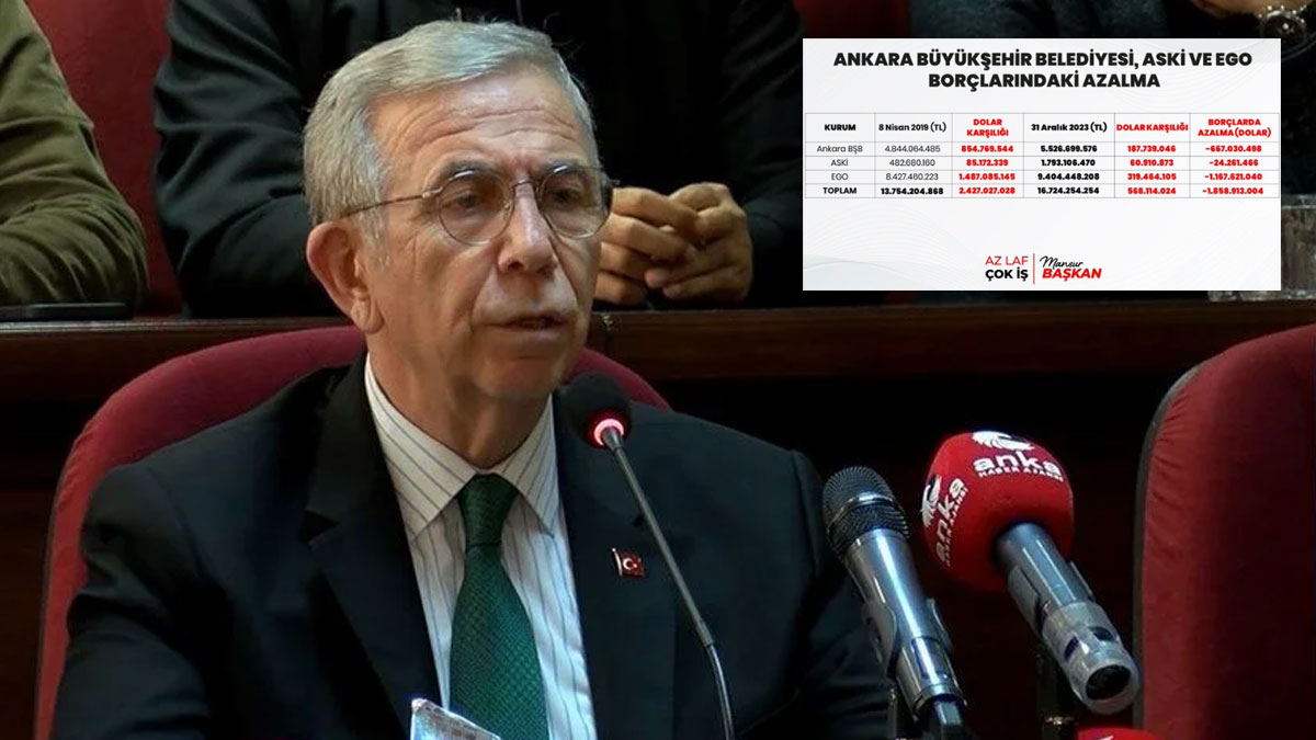 Yavaş ABB'nin 5 yıllık raporunu paylaştı