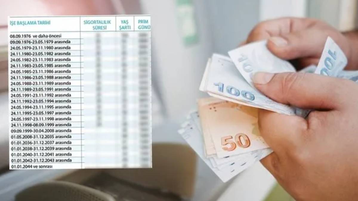 1999-2019 arası sigorta girişi olanlar dikkat! 8 yıl erken emeklilik fırsatı geldi: İşte güncel yaş ve gün tablosu...
