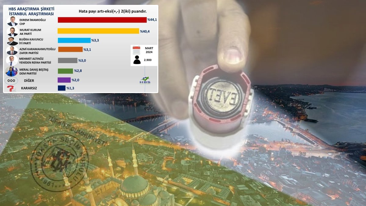 HBS Araştırma son İstanbul anketini açıkladı: Fark 4 puan