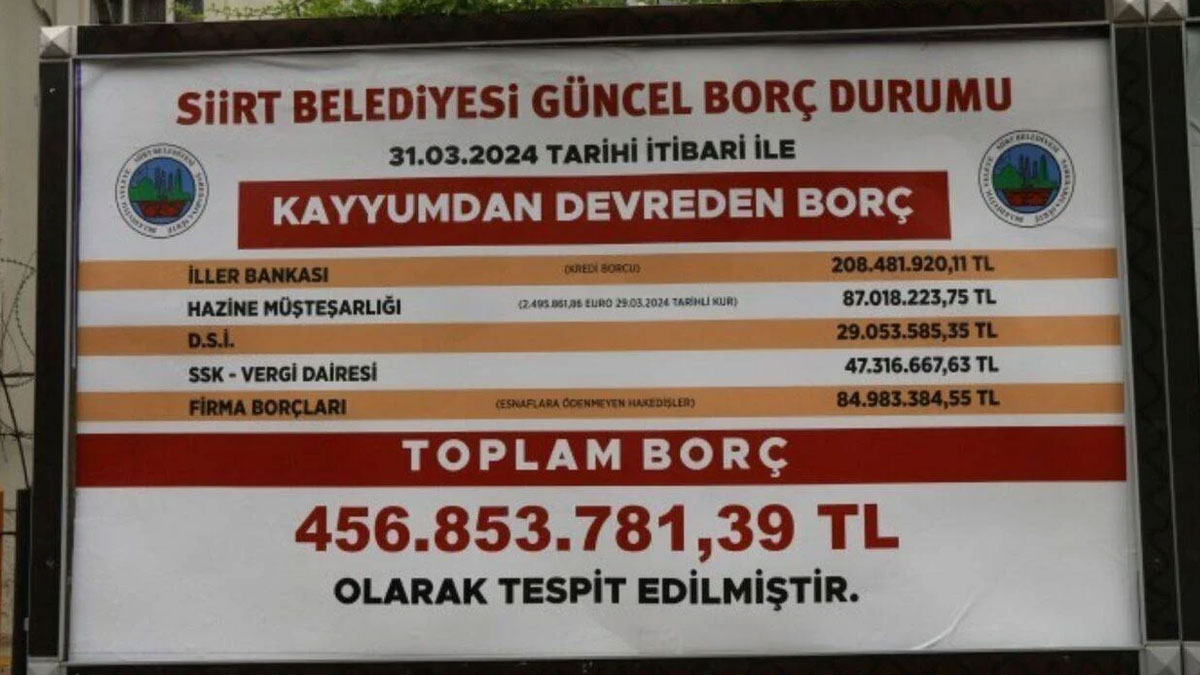 Siirt'te kayyum 456 milyon TL borç bırakmış