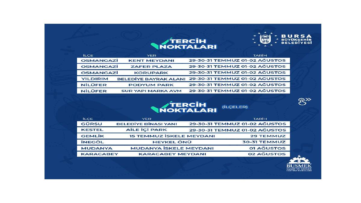 Büyükşehir, üniversite tercihinizde yanınızda