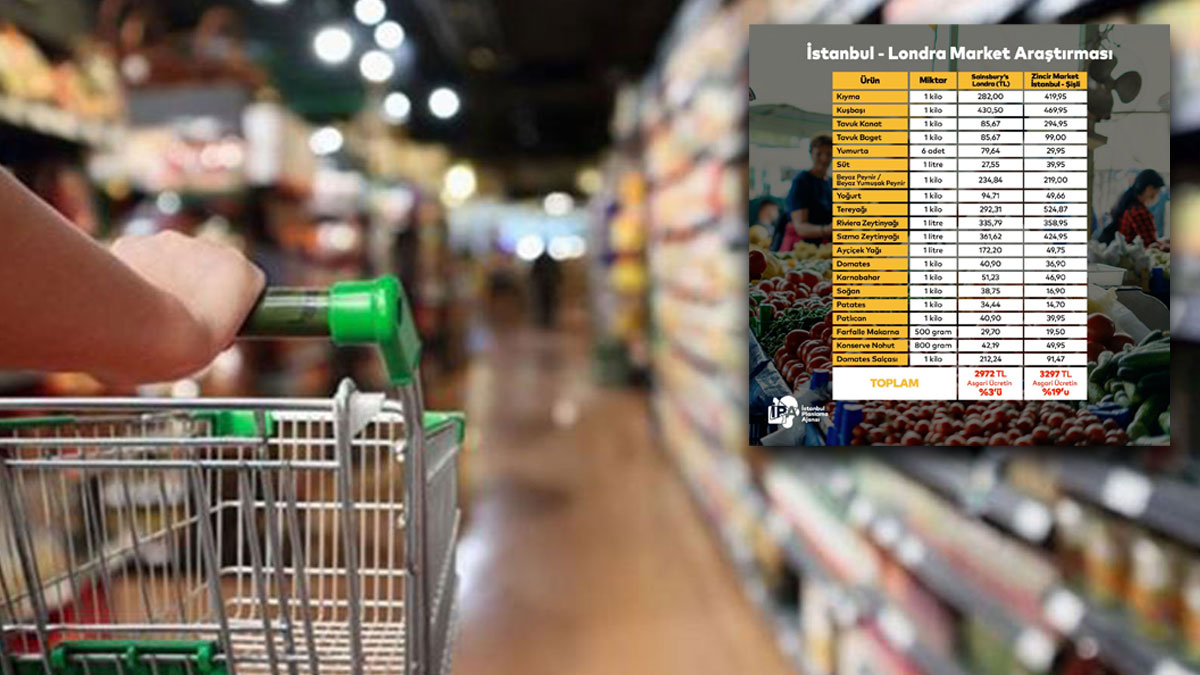 Market fiyatları arasında uçurum! Londra'da 2 bin 972 lira, İstanbul'da 3 bin 297 lira