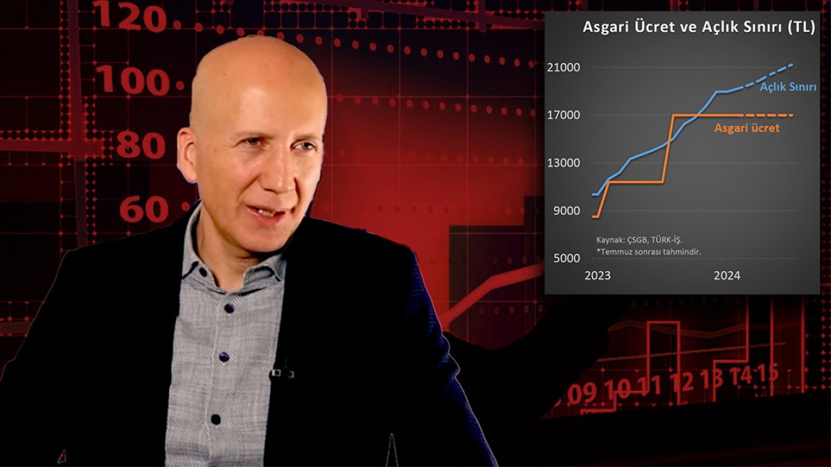 Prof. Dr. Hakan Kara: Asgari ücret ile açlık sınırı arasındaki makas açıldı