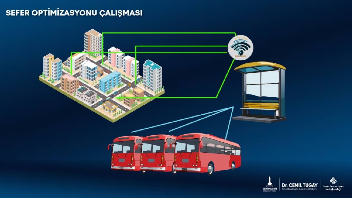 İzmir ulaşımında yapay zeka dönemi başlayacak