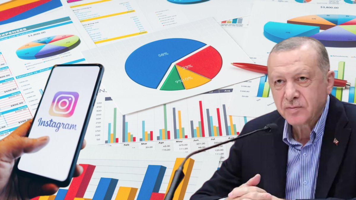 Ünlü anketçi açıkladı: Instagram yasağı AK Parti'yi vurur