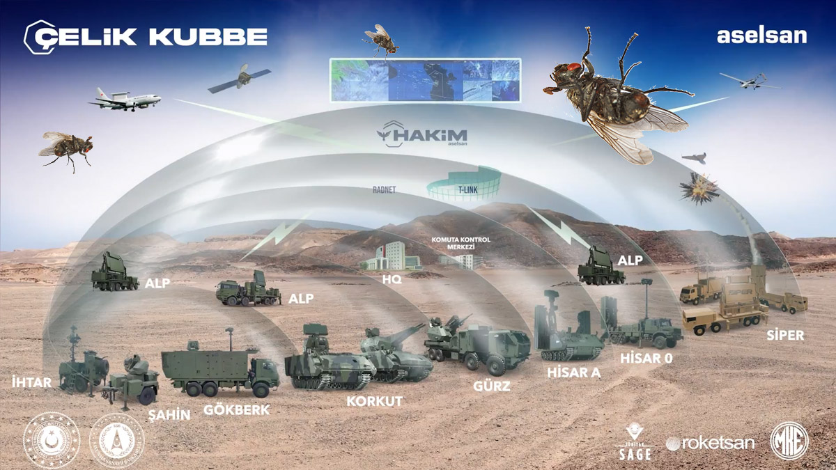 Türkiye'nin yerli ve milli hava savunma sistemi! İçeri sinek bile giremeyecek: Çelik Kubbe karar bağlandı