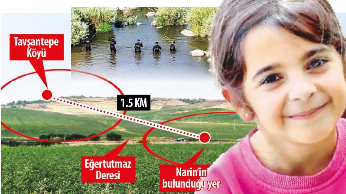 Acı büyük sorular cevapsız