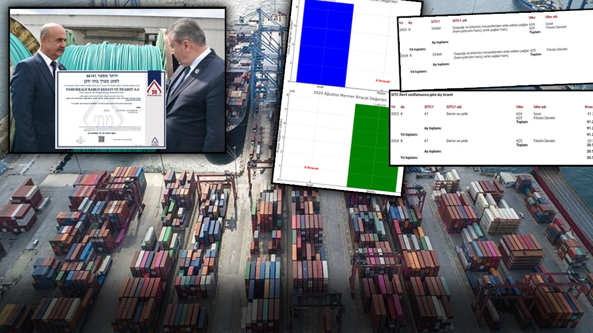 İsrail'le hülle TÜİK belgesinde