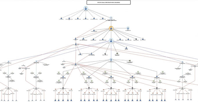 Konya'da FETÖ/PDY operasyonu: 30 kişi gözaltına alındı