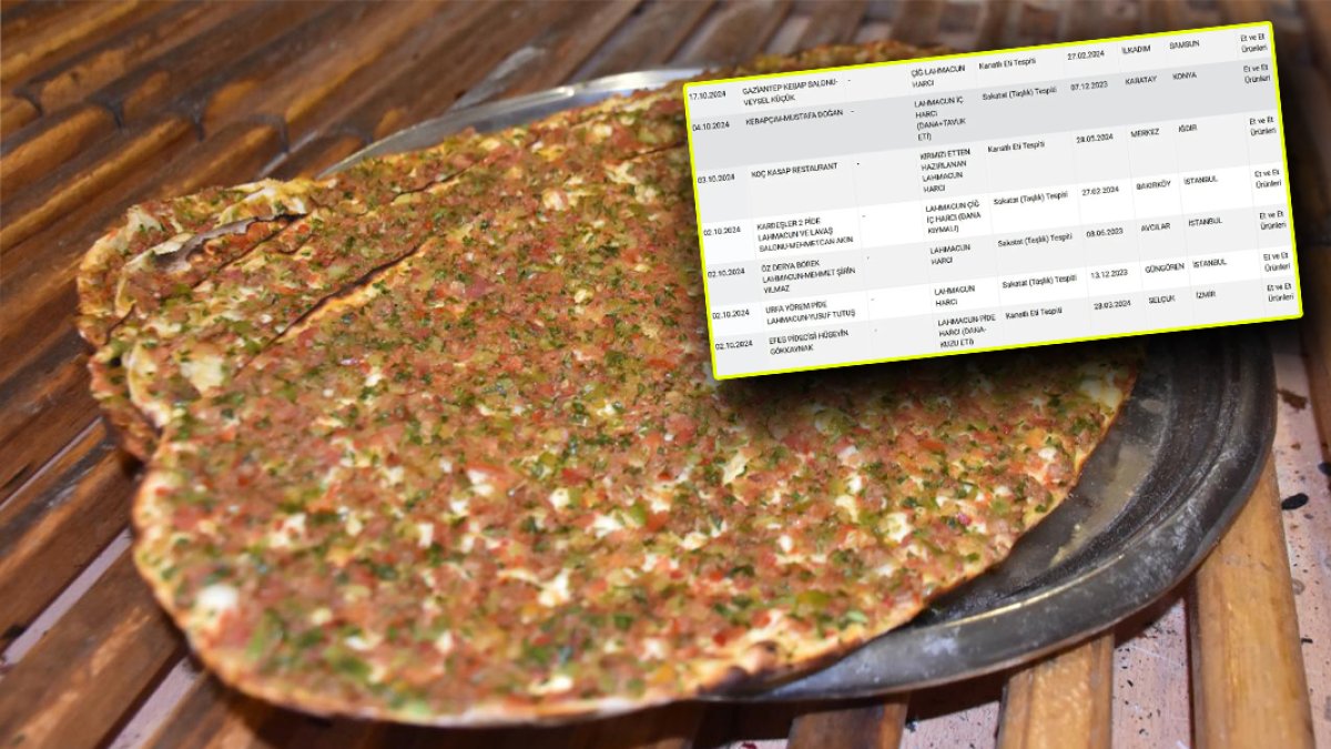 Tarım ve Orman Bakanlığı açıkladı: Lahmacun'a hile karıştıran restoranlar ifşa edildi