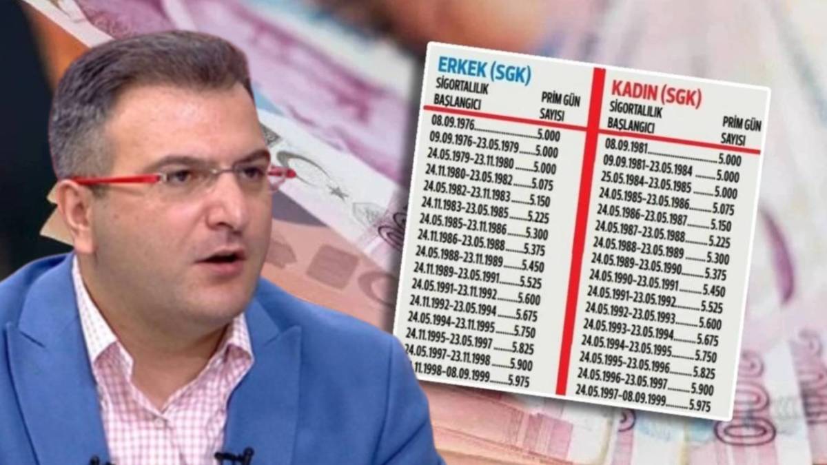 Sigorta girişi 1 Ekim 2008 sonrası olanlara kötü haber! Cem Küçük canlı yayında açıkladı