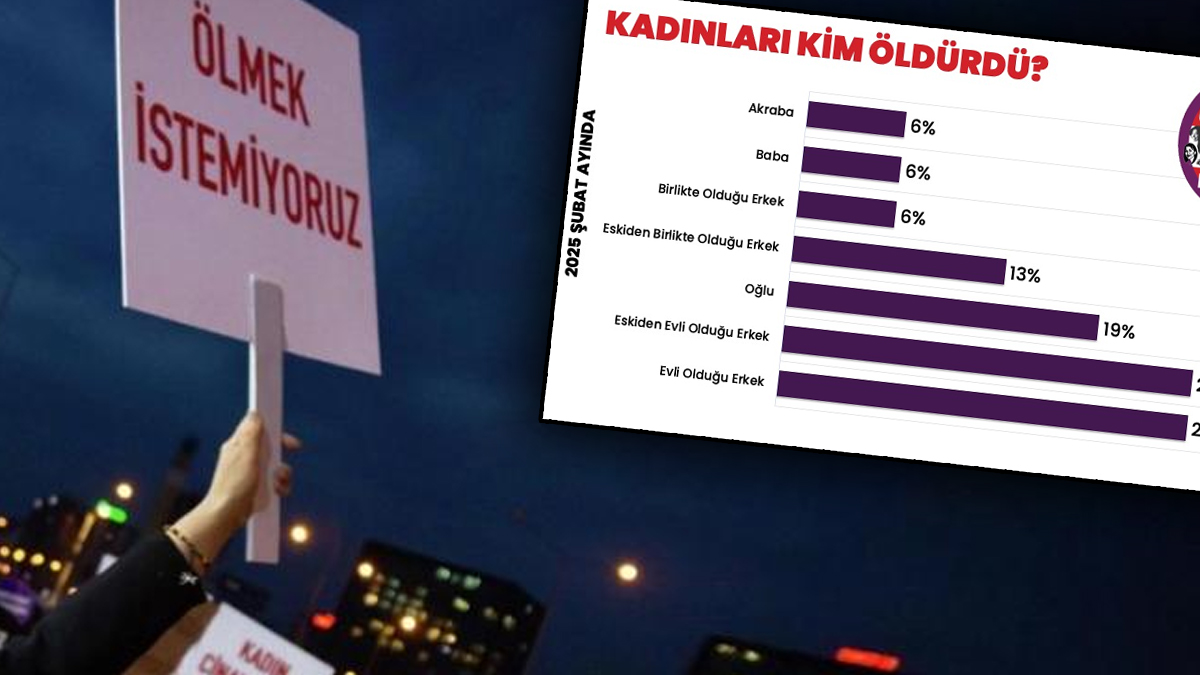 Şubat ayında 16 kadın öldürüldü: Kadınların yüzde 69'u kendi evinde katledildi